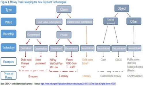 TP钱包用户数量分析及趋势预测