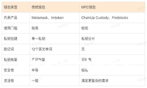 如何查看TP中的密钥